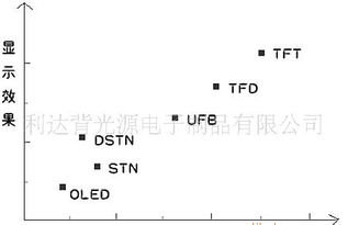 鄭州電子制造業(yè)發(fā)展分析 手機背光板與LED背光源的開發(fā)設(shè)計與市場前景